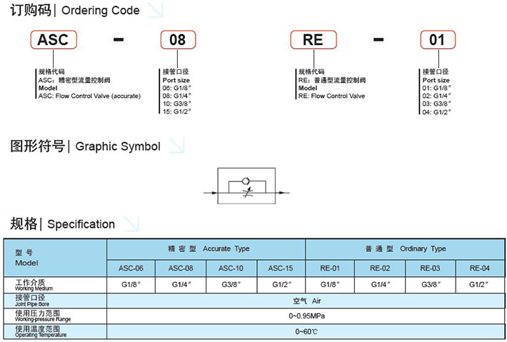 ONE-WAY RESTRICTIVE VALVE